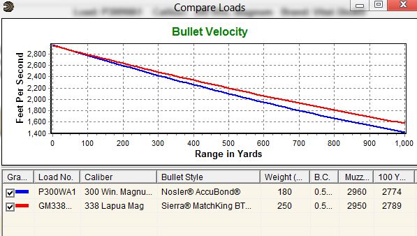 338 Lapua Ballistics Chart 1000 Yards