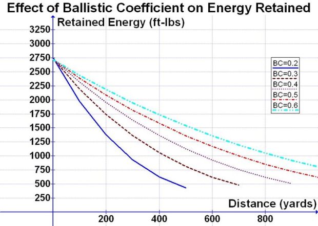 800px-Effect_of_BC_on_Energy_Retained